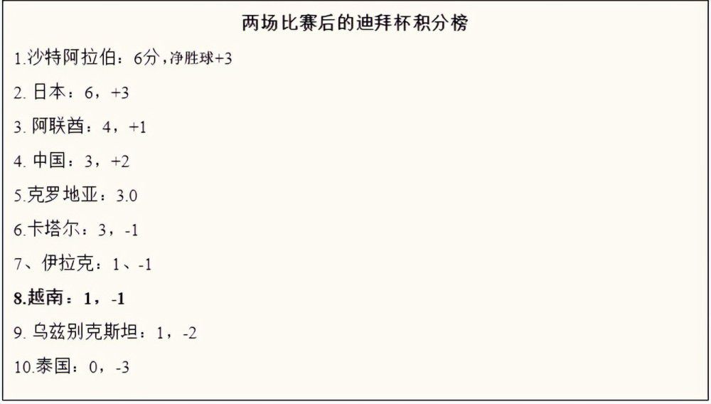 罗马诺表示，范德贝克将租借至明年6月，非强制性买断条款1500万欧（含浮动）。